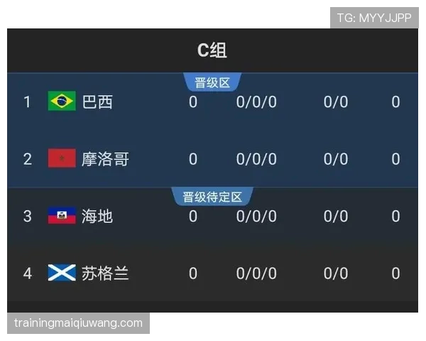 世界杯C组晋级预测：谁最有希望进入16强